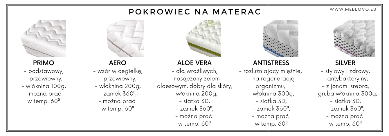 Istnieje możliwość wyboru pokrowca do materaca. Dostępne pokrowce: Primo, Aero, Aloe Vera, Antistress, Silver, Tencel, Natural, Jedwab, Kaszmir, Koral.